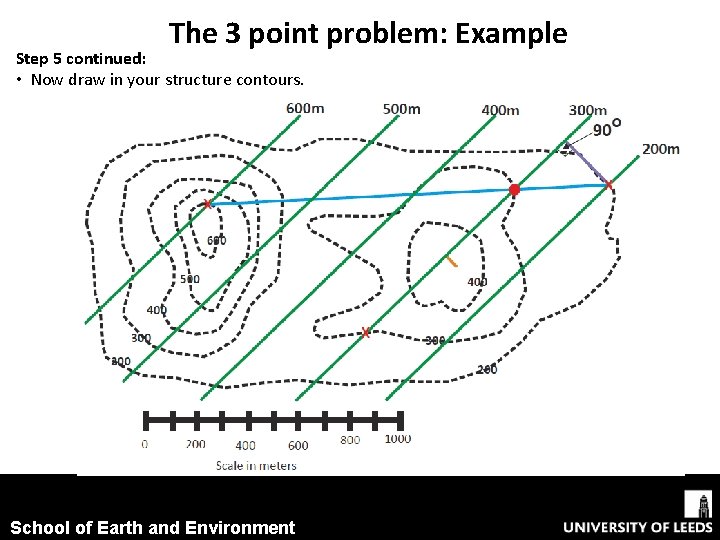 The 3 point problem: Example Step 5 continued: • Now draw in your structure The 3 point problem: Example Step 5 continued: • Now draw in your structure