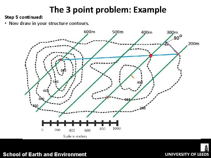 The 3 point problem: Example Step 5 continued: • Now draw in your structure