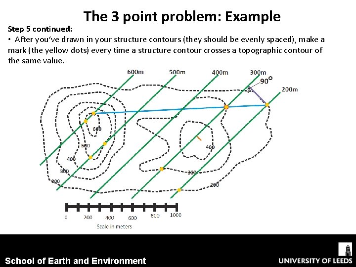The 3 point problem: Example Step 5 continued: • After you’ve drawn in your The 3 point problem: Example Step 5 continued: • After you’ve drawn in your