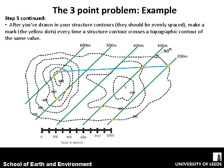 The 3 point problem: Example Step 5 continued: • After you’ve drawn in your