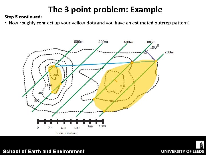 The 3 point problem: Example Step 5 continued: • Now roughly connect up your