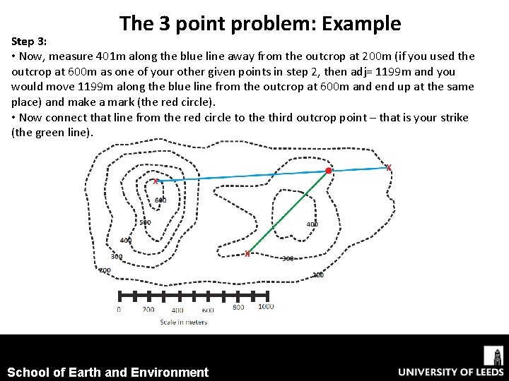 The 3 point problem: Example Step 3: • Now, measure 401 m along the