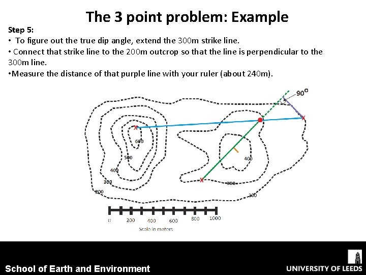 The 3 point problem: Example Step 5: • To figure out the true dip