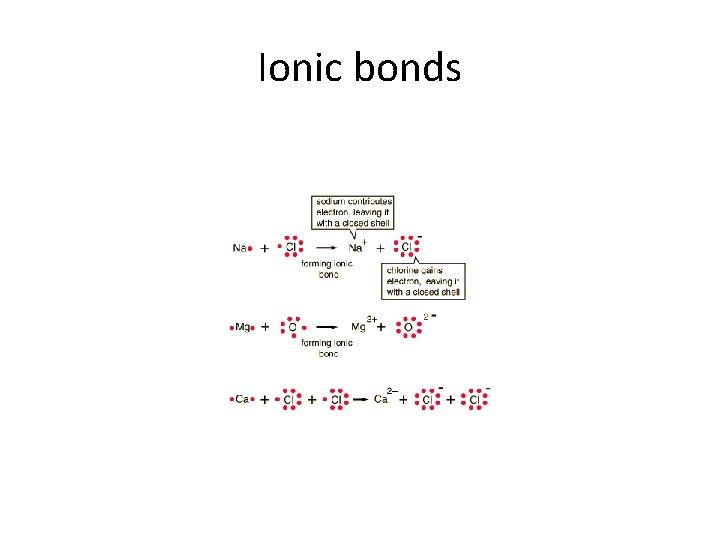 Ionic bonds 