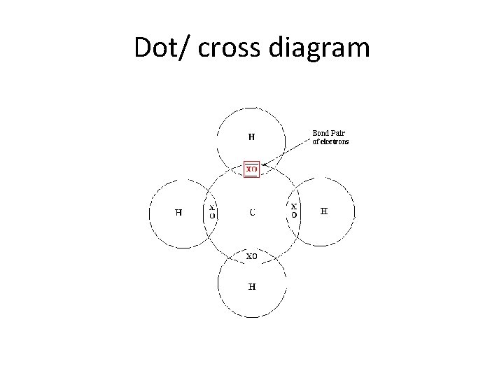 Dot/ cross diagram 