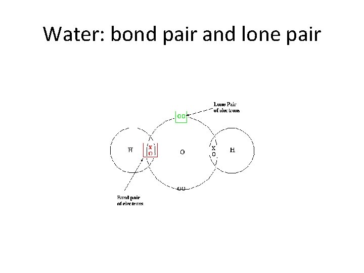 Water: bond pair and lone pair 