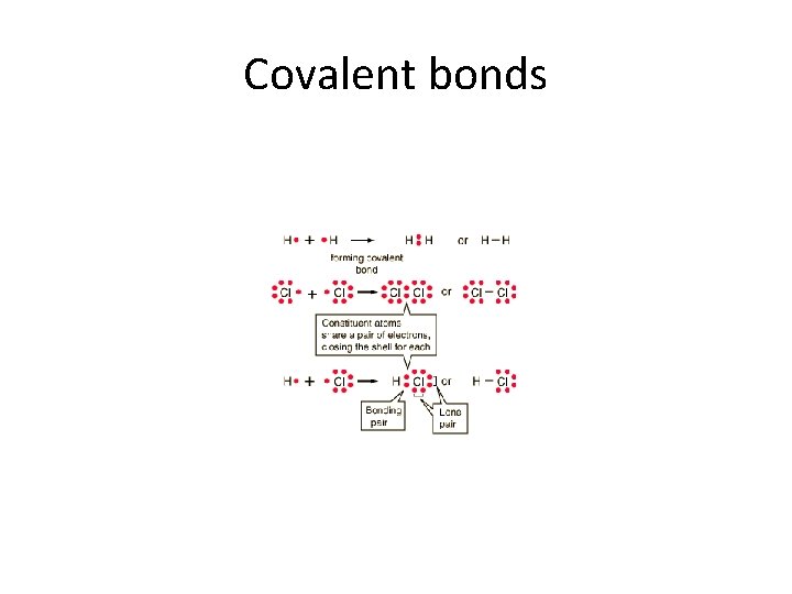 Covalent bonds 