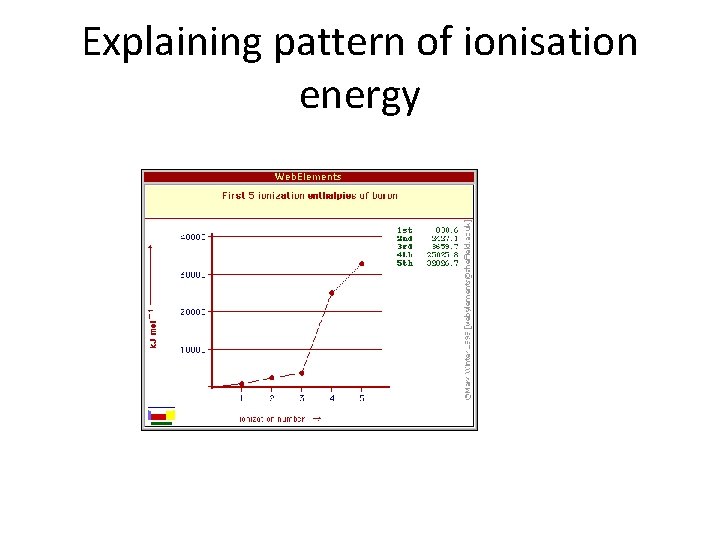 Explaining pattern of ionisation energy 