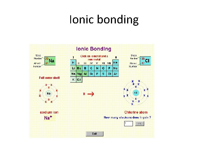 Ionic bonding 