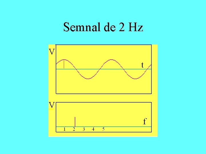 Semnal de 2 Hz 