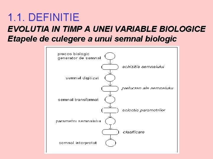 1. 1. DEFINITIE EVOLUTIA IN TIMP A UNEI VARIABLE BIOLOGICE Etapele de culegere a