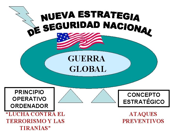 GUERRA GLOBAL PRINCIPIO OPERATIVO ORDENADOR “LUCHA CONTRA EL TERRORISMO Y LAS TIRANÍAS” CONCEPTO ESTRATÉGICO