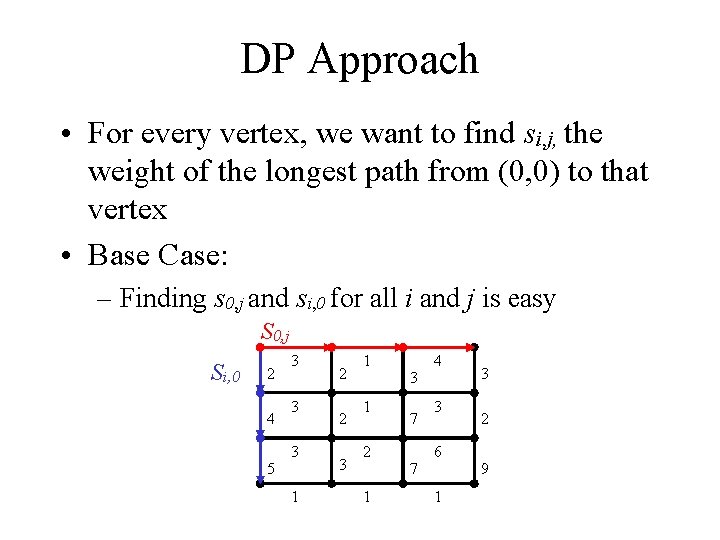 DP Approach • For every vertex, we want to find si, j, the weight DP Approach • For every vertex, we want to find si, j, the weight