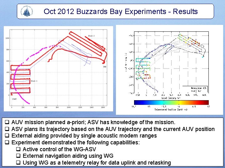 Oct 2012 Buzzards Bay Experiments - Results q q AUV mission planned a-priori; ASV