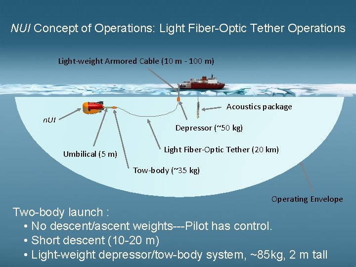 NUI Concept of Operations: Light Fiber-Optic Tether Operations Light-weight Armored Cable (10 m -