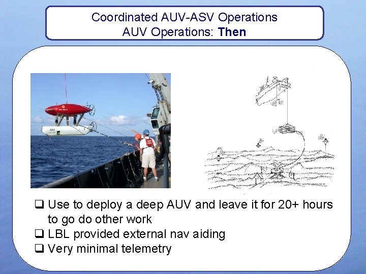 Coordinated AUV-ASV Operations AUV Operations: Then Credit: D. Yoerger WHOI q Use to deploy