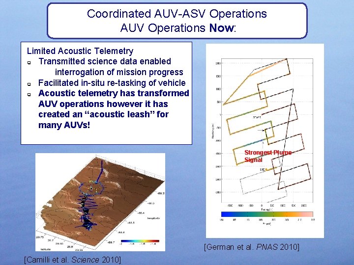 Coordinated AUV-ASV Operations AUV Operations Now: Limited Acoustic Telemetry q Transmitted science data enabled