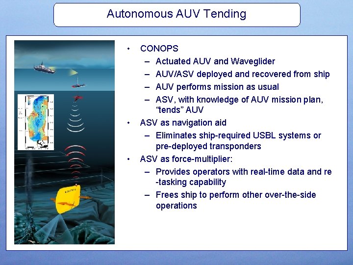 Autonomous AUV Tending • • • CONOPS – Actuated AUV and Waveglider – AUV/ASV