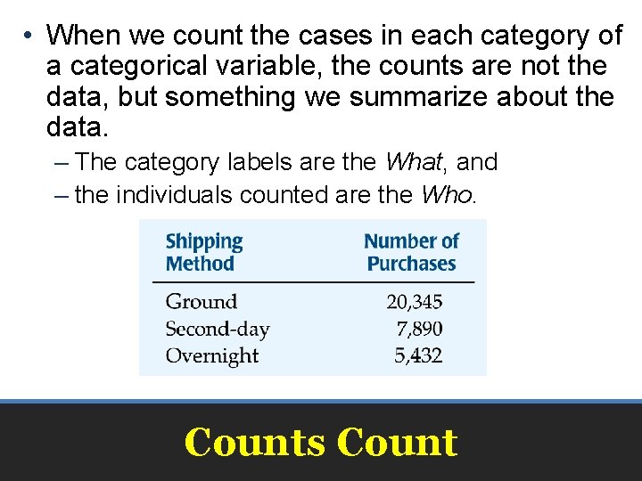  • When we count the cases in each category of a categorical variable,