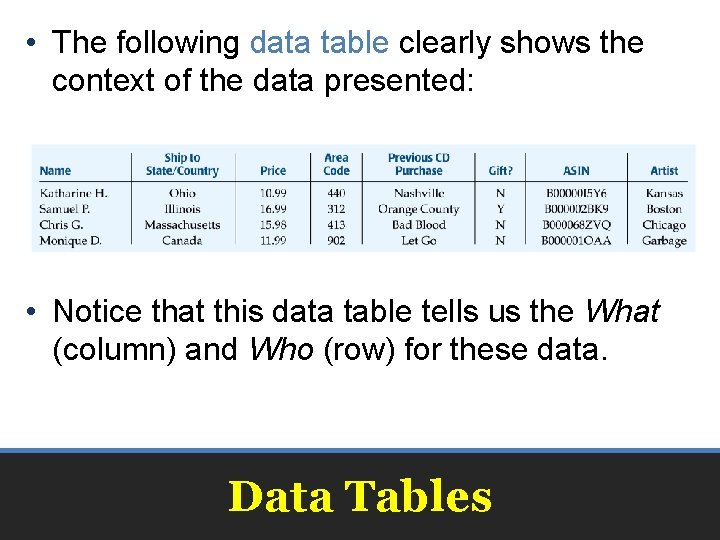  • The following data table clearly shows the context of the data presented: