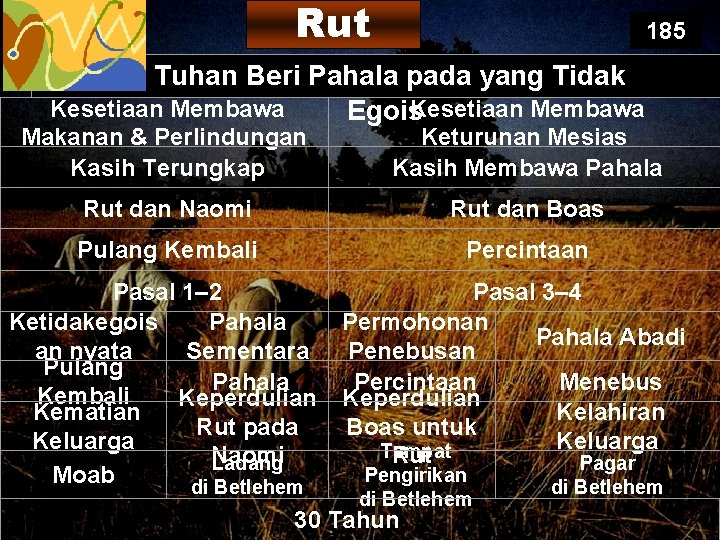 Rut 185 God Rewards the Selfless Tuhan Beri Pahala pada yang Tidak Kesetiaan Membawa