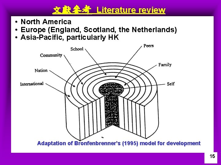 文獻參考 Literature review • North America • Europe (England, Scotland, the Netherlands) • Asia-Pacific,