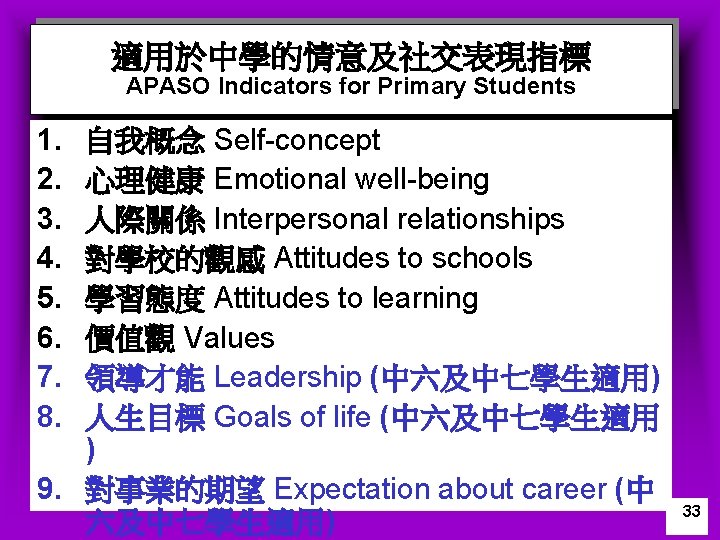 適用於中學的情意及社交表現指標 APASO Indicators for Primary Students 1. 2. 3. 4. 5. 6. 7. 8.