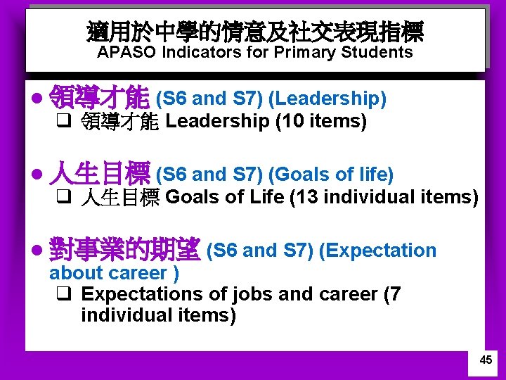 適用於中學的情意及社交表現指標 APASO Indicators for Primary Students l 領導才能 (S 6 and S 7) (Leadership)