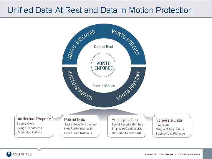 Unified Data At Rest and Data in Motion Protection Intellectual Property Patient Data Employee Unified Data At Rest and Data in Motion Protection Intellectual Property Patient Data Employee