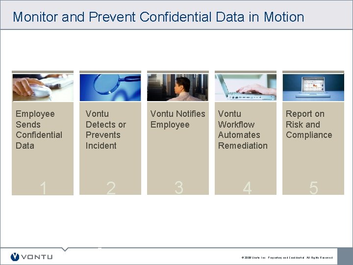 Monitor and Prevent Confidential Data in Motion Employee Sends Confidential Data 1 Vontu Detects Monitor and Prevent Confidential Data in Motion Employee Sends Confidential Data 1 Vontu Detects