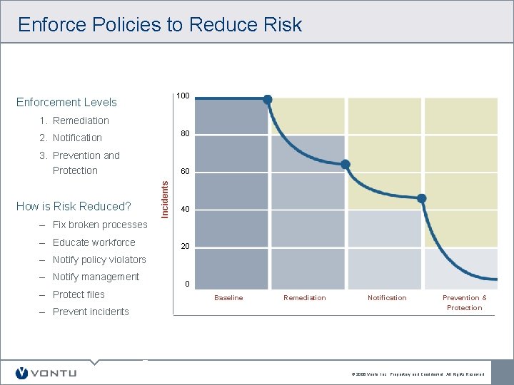 Enforce Policies to Reduce Risk 100 Enforcement Levels 1. Remediation 80 2. Notification 3. Enforce Policies to Reduce Risk 100 Enforcement Levels 1. Remediation 80 2. Notification 3.