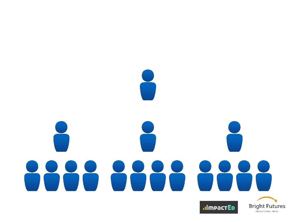 Hierarchical structures 