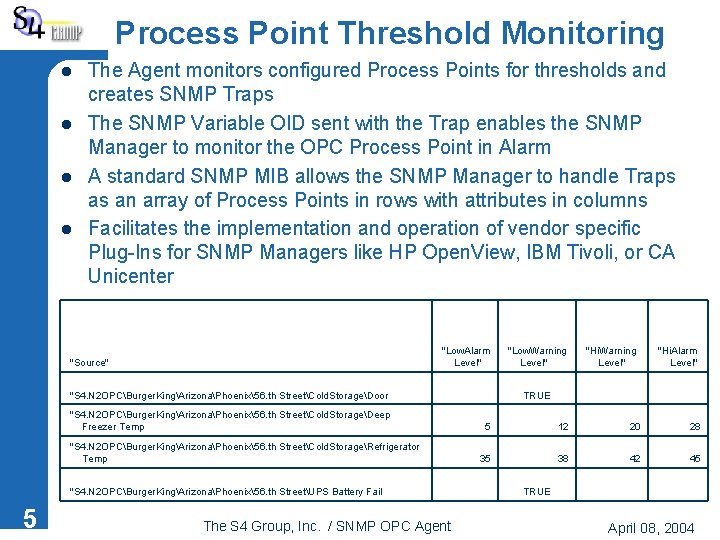 Process Point Threshold Monitoring l l The Agent monitors configured Process Points for thresholds