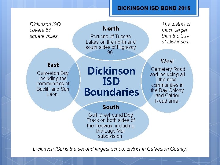 DICKINSON ISD BOND 2016 Dickinson ISD covers 61 square miles. East Galveston Bay including