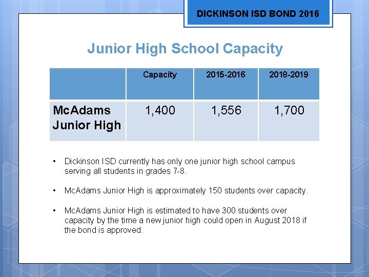 DICKINSON ISD BOND 2016 Junior High School Capacity Mc. Adams Junior High Capacity 2015