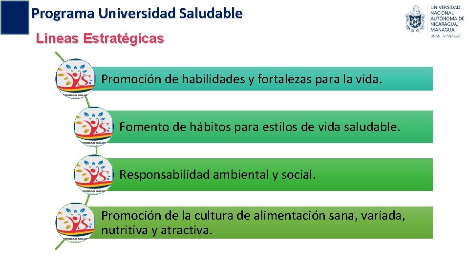 Programa Universidad Saludable Líneas Estratégicas Promoción de habilidades y fortalezas para la vida. Fomento