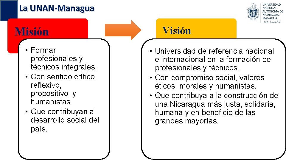 La UNAN-Managua Misión • Formar profesionales y. técnicos integrales. • Con sentido crítico, reflexivo,