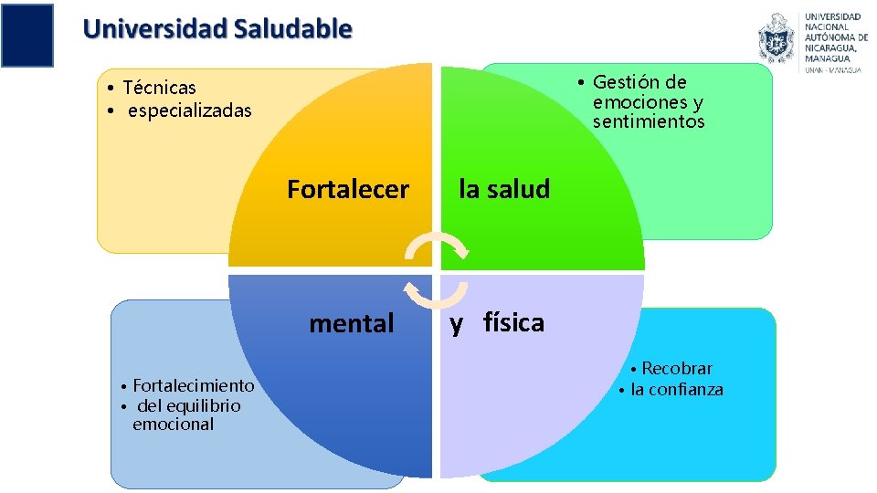  • Gestión de emociones y sentimientos • Técnicas • especializadas • Fortalecimiento •