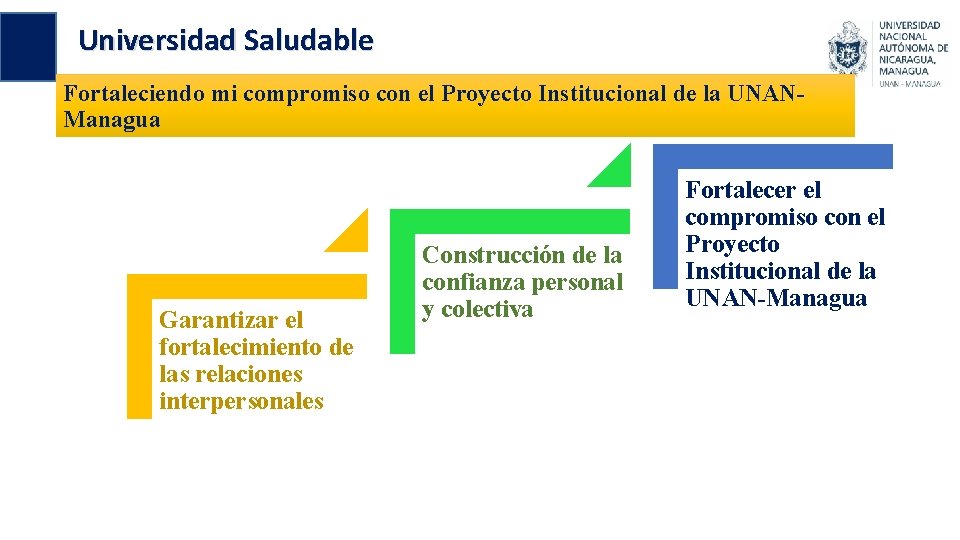 Universidad Saludable Fortaleciendo mi compromiso con el Proyecto Institucional de la UNANManagua Garantizar el