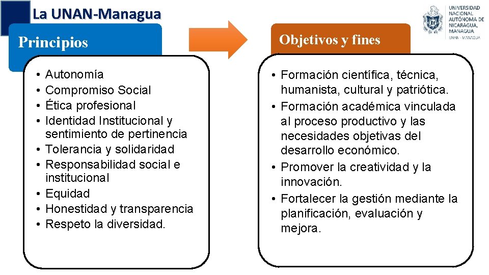 La UNAN-Managua Principios • • • Autonomía Compromiso Social Ética profesional. Identidad Institucional y