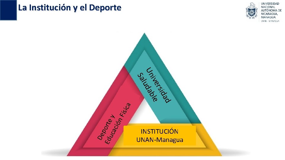 La Institución y el Deporte De p Edu orte cac y ión Fís ica