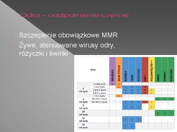 Szczepienie obowiązkowe MMR Żywe, atenuowane wirusy odry, różyczki i świnki 