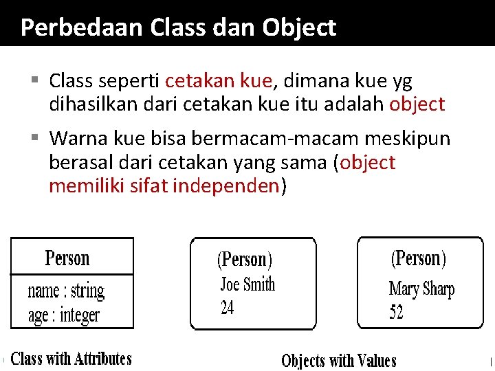 Perbedaan Class dan Object § Class seperti cetakan kue, dimana kue yg dihasilkan dari