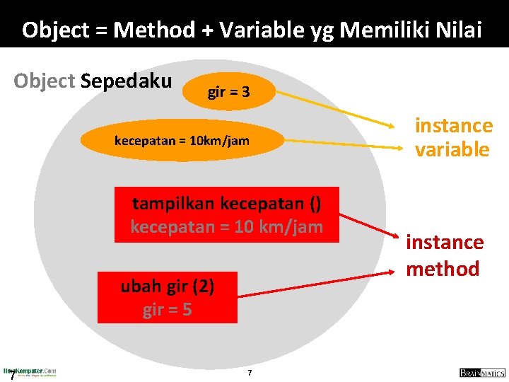 Object = Method + Variable yg Memiliki Nilai Object Sepedaku gir = 3 kecepatan