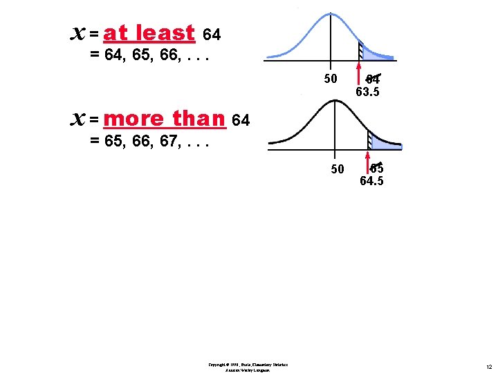 x = at least 64 . = 64, 65, 66, . . . 50