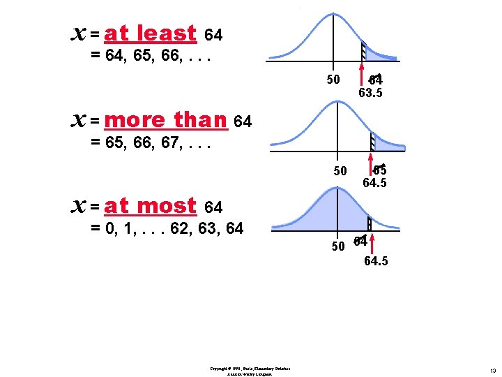 x = at least 64 . = 64, 65, 66, . . . 50