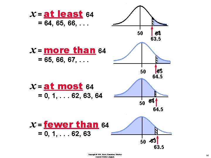 x = at least 64 . = 64, 65, 66, . . . 50