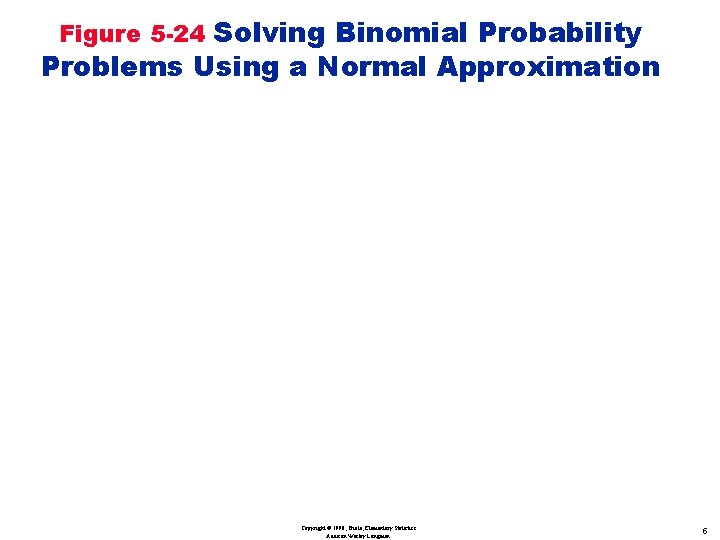 Figure 5 -24 Solving Binomial Probability Problems Using a Normal Approximation Copyright © 1998,