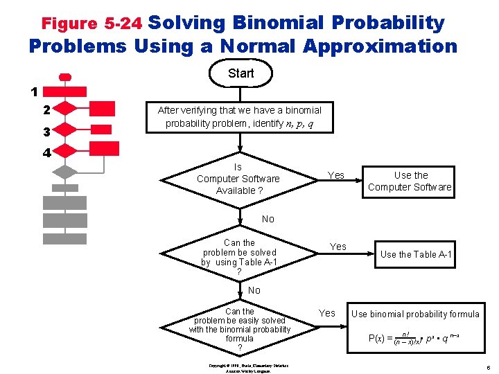 Figure 5 -24 Solving Binomial Probability Problems Using a Normal Approximation Start 1 2