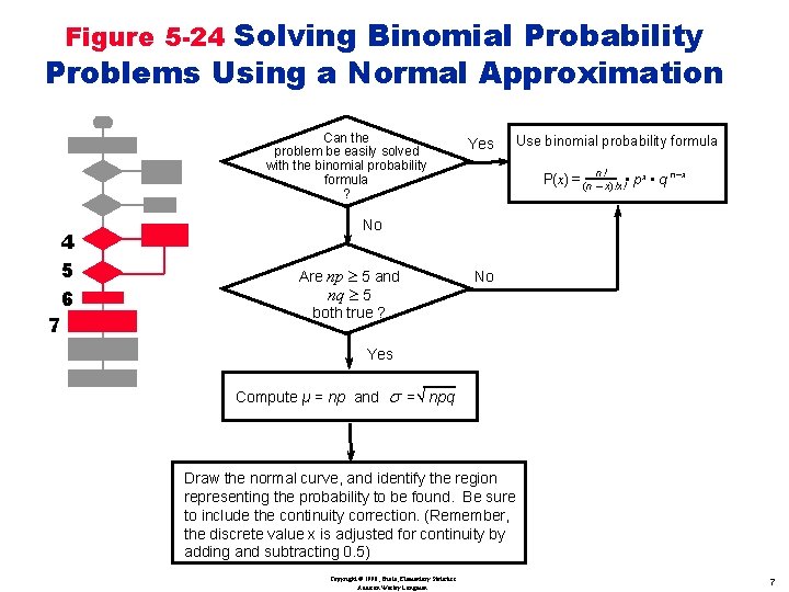 Figure 5 -24 Solving Binomial Probability Problems Using a Normal Approximation Can the problem